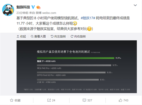 搭载4500mAh电池 魅族17实测续航公布：超P40 Pro、小米10
