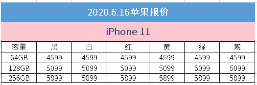 6月16日京东iPhone报价：骨折价换来高销量