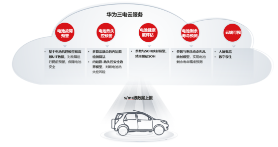 华为推出三电云服务解决新能源汽车电池安全与寿命问题