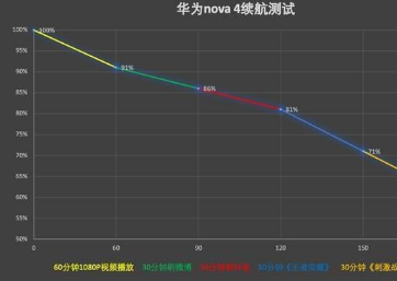 华为 nova 4：华为nova4电池容量介绍