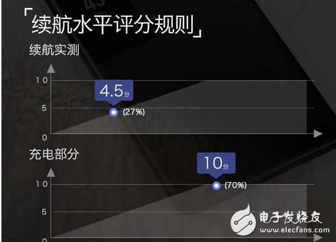 魅族PRO7Plus电池续航如何？2K屏是耗电大户mCharge40炸裂拯救！